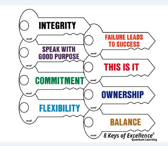 8 Keys of Excellence